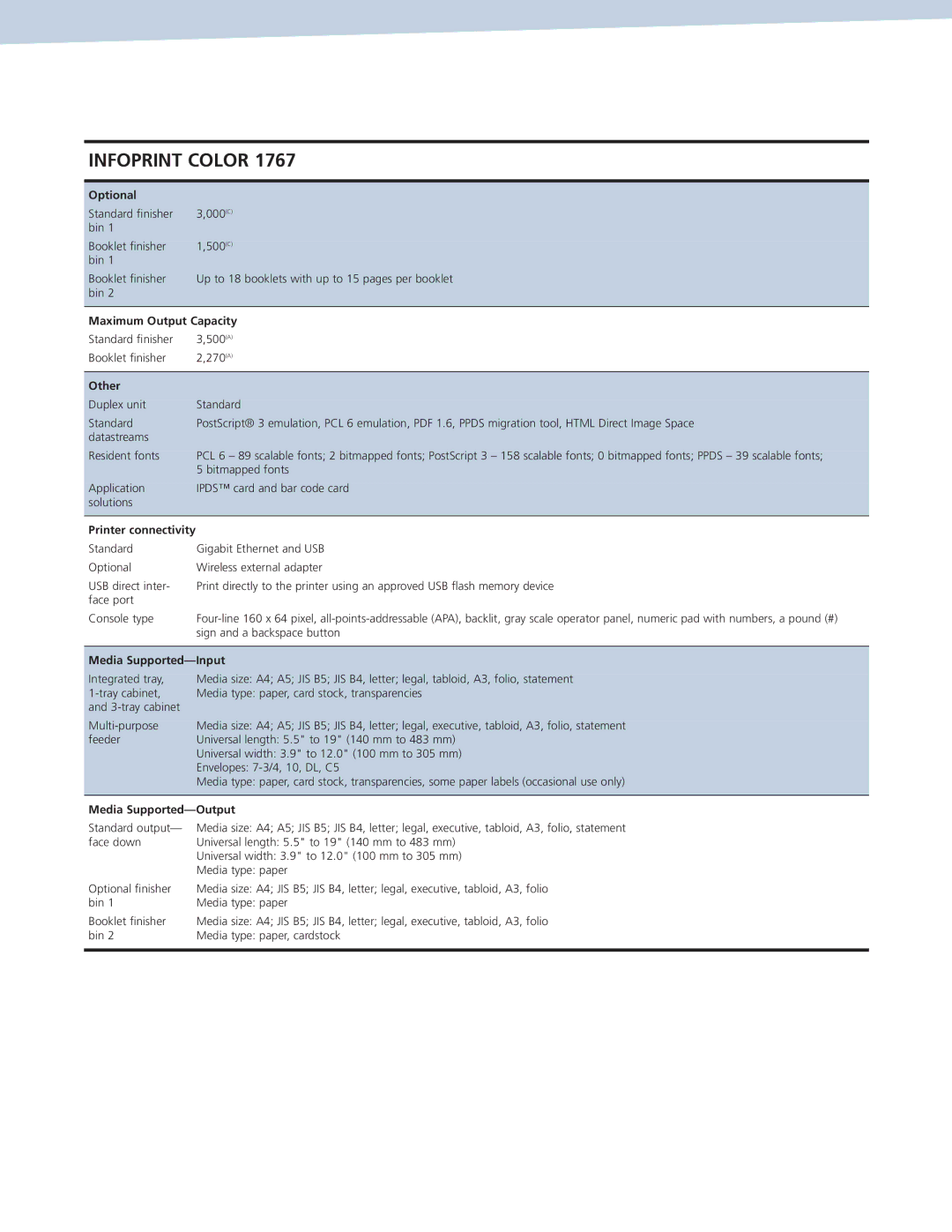 Ricoh 1767 manual Optional, Maximum Output Capacity, Other, Media Supported-Input, Media Supported-Output 