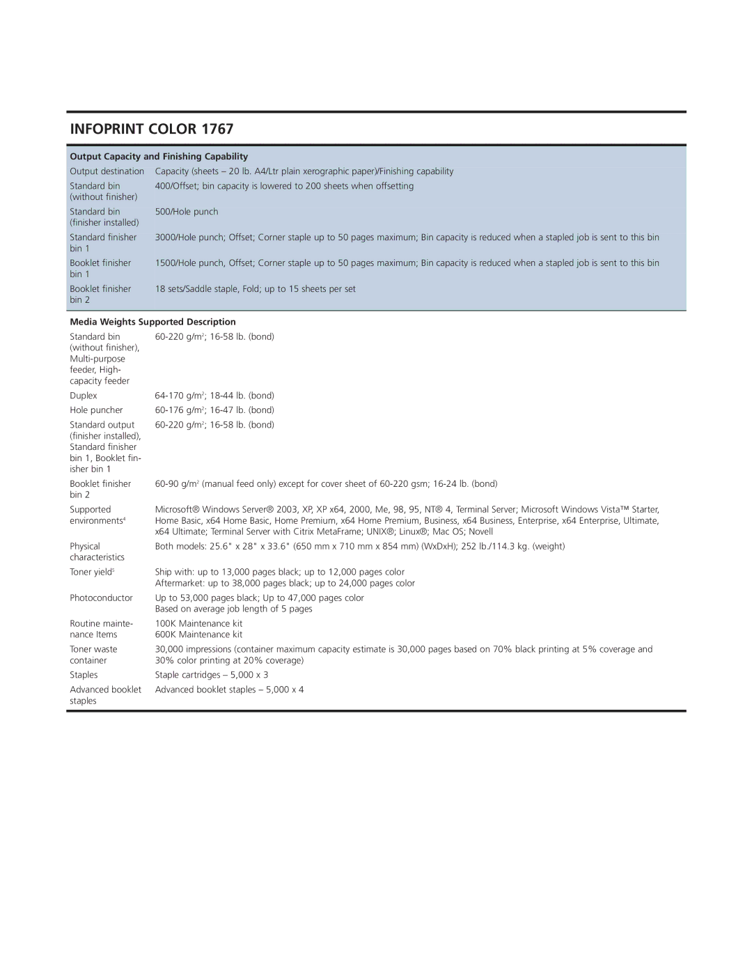 Ricoh 1767 manual Output Capacity and Finishing Capability, Bin Booklet ﬁnisher, Media Weights Supported Description 