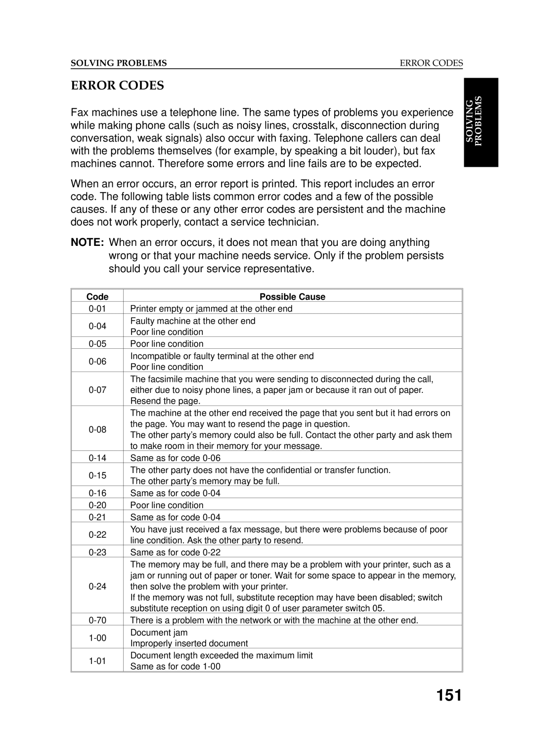 Ricoh 2400L manual 151, Error Codes 