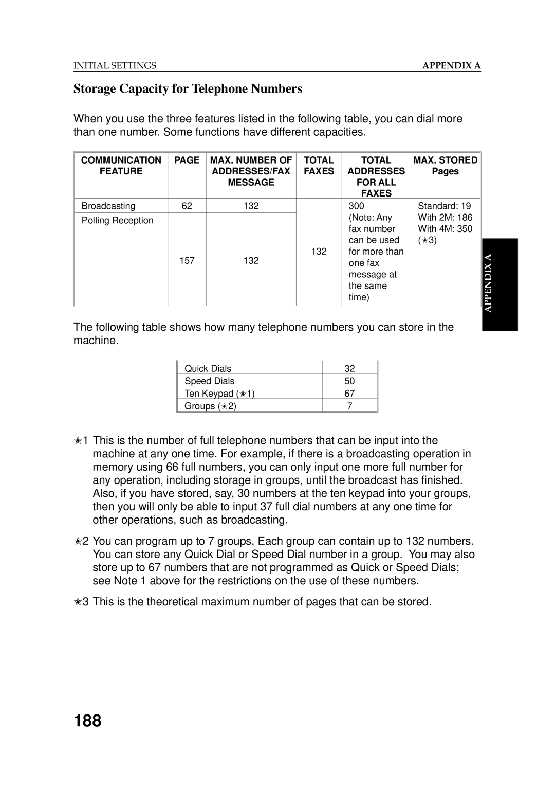 Ricoh 2400L manual 188, Storage Capacity for Telephone Numbers 