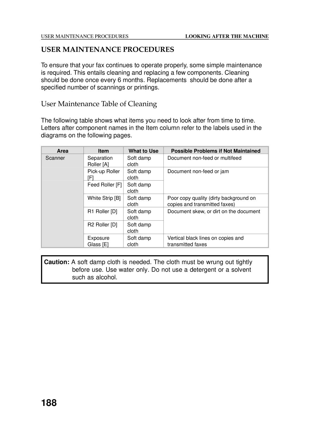 Ricoh 2400L manual User Maintenance Procedures, User Maintenance Table of Cleaning 