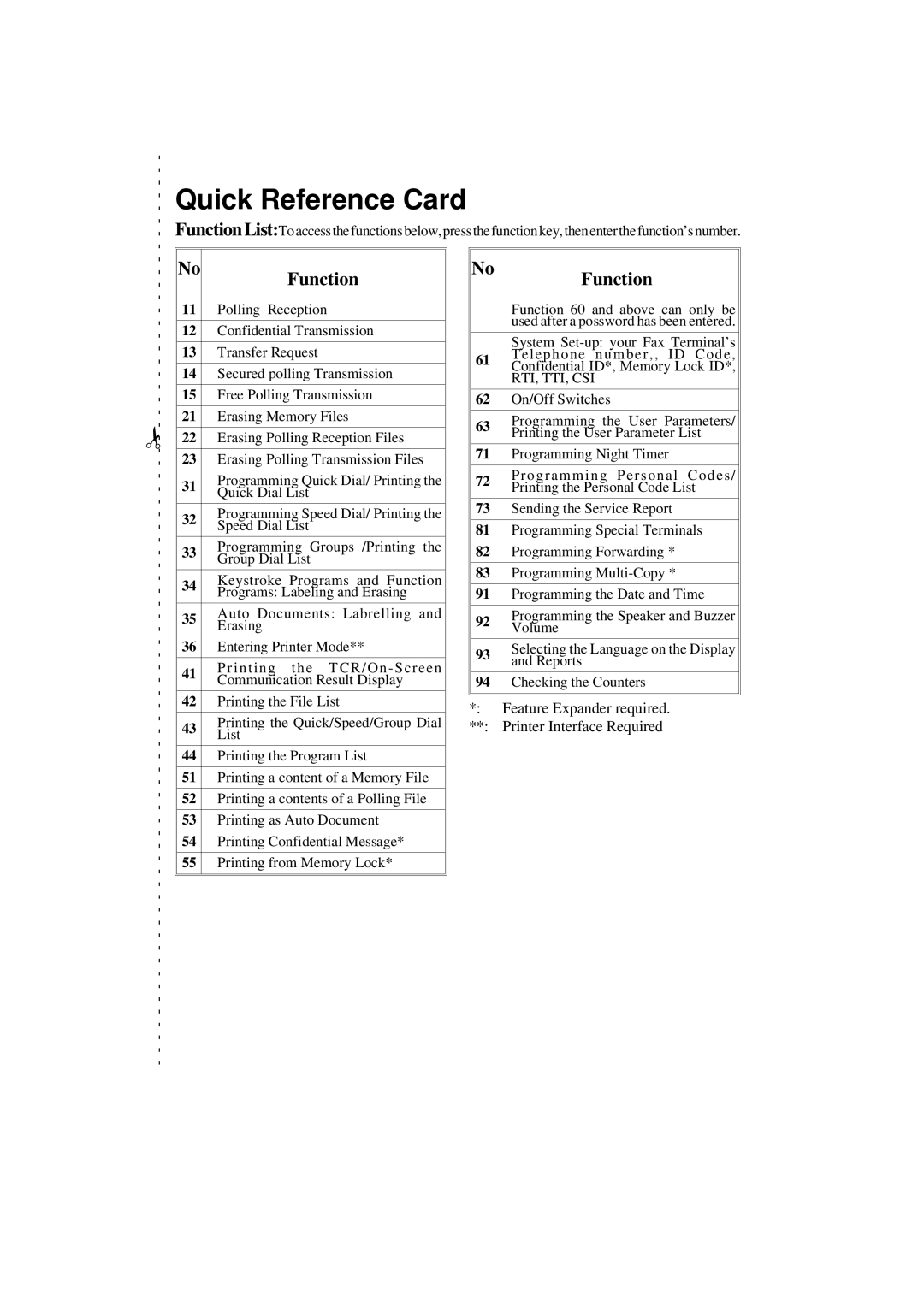 Ricoh 2400L manual Quick Reference Card, Function 