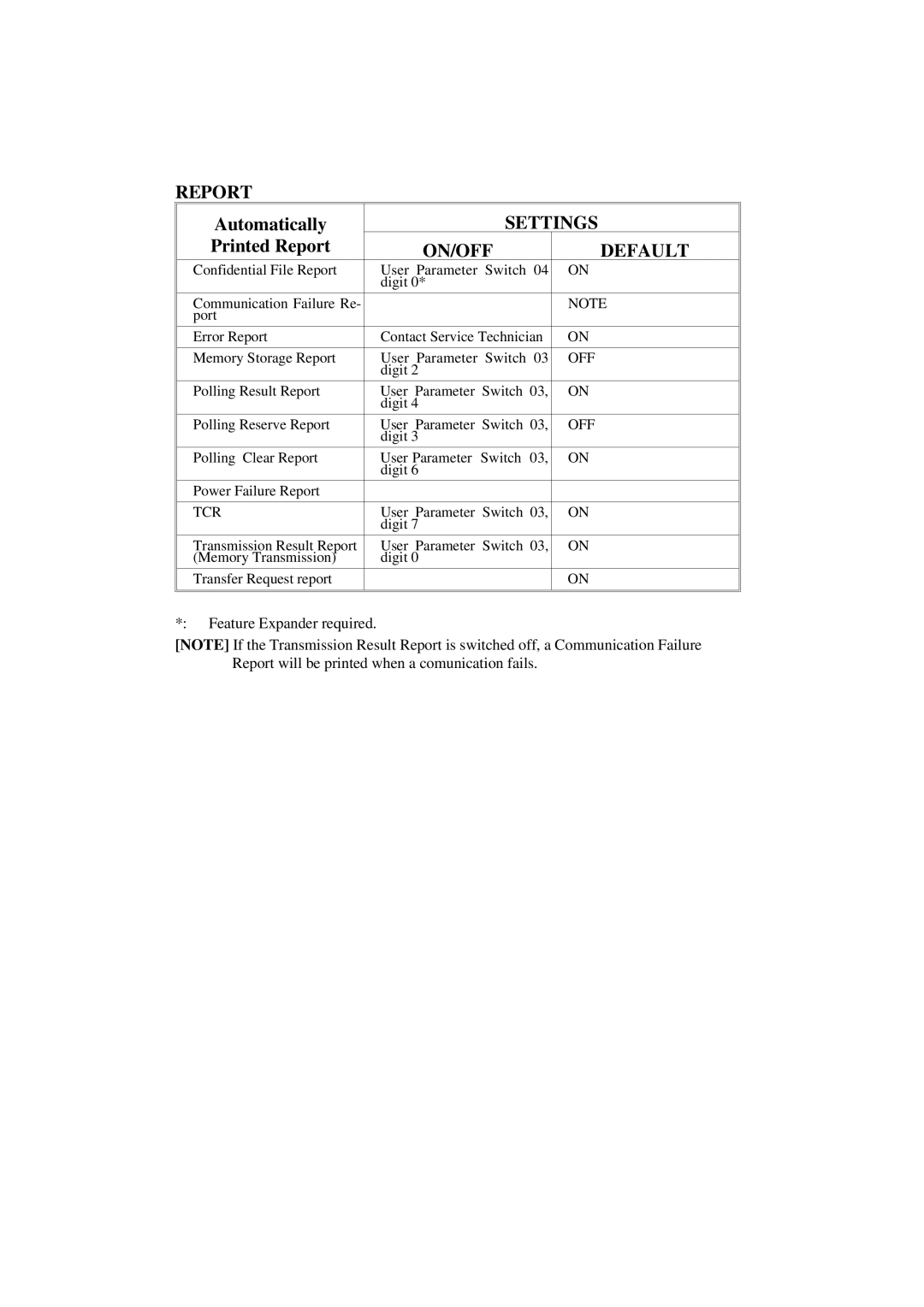 Ricoh 2400L manual Automatically, Printed Report 