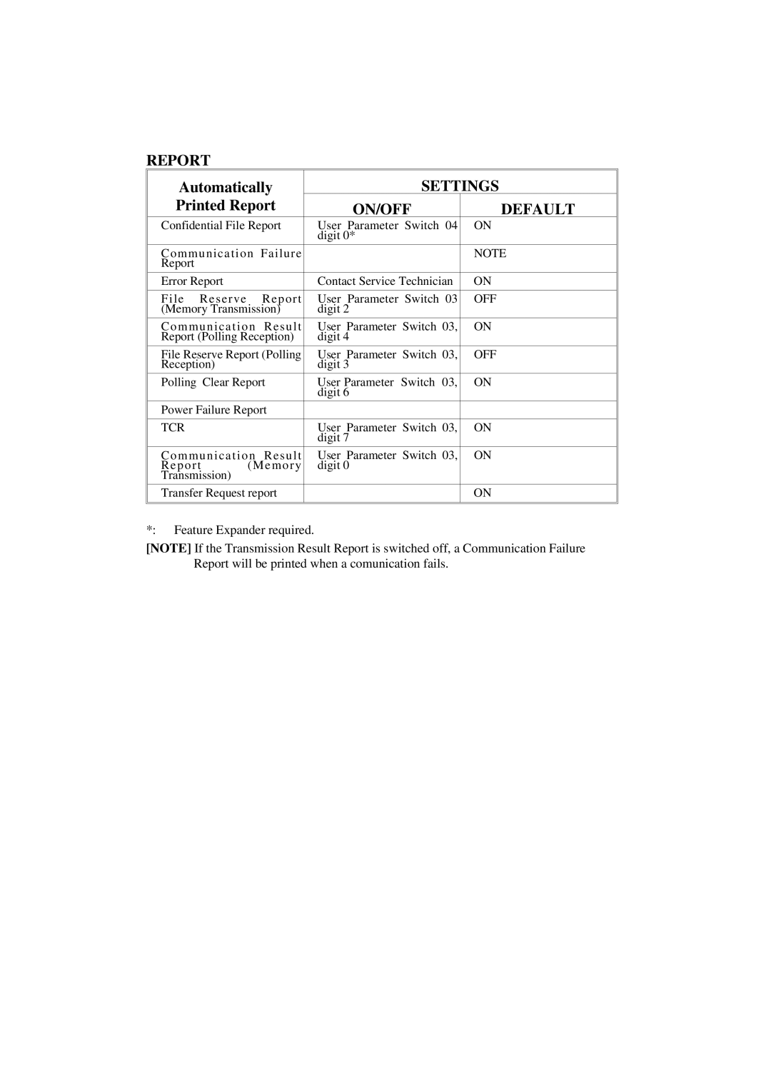 Ricoh 2400L manual Memory Transmission Digit 