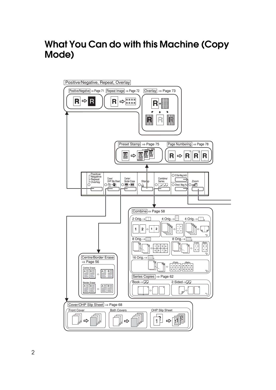 Ricoh 270, 220 operating instructions What You Can do with this Machine Copy Mode 