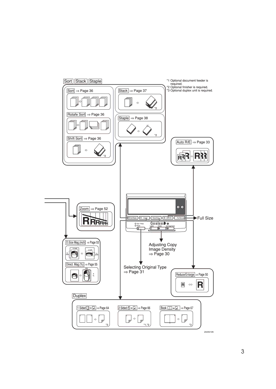 Ricoh 220, 270 operating instructions 