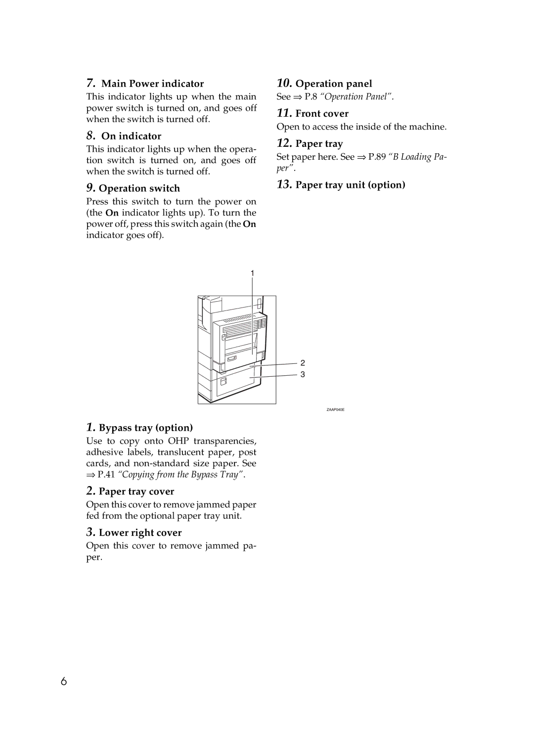 Ricoh 270 Main Power indicator, On indicator, Operation switch, Bypass tray option, Paper tray cover, Lower right cover 