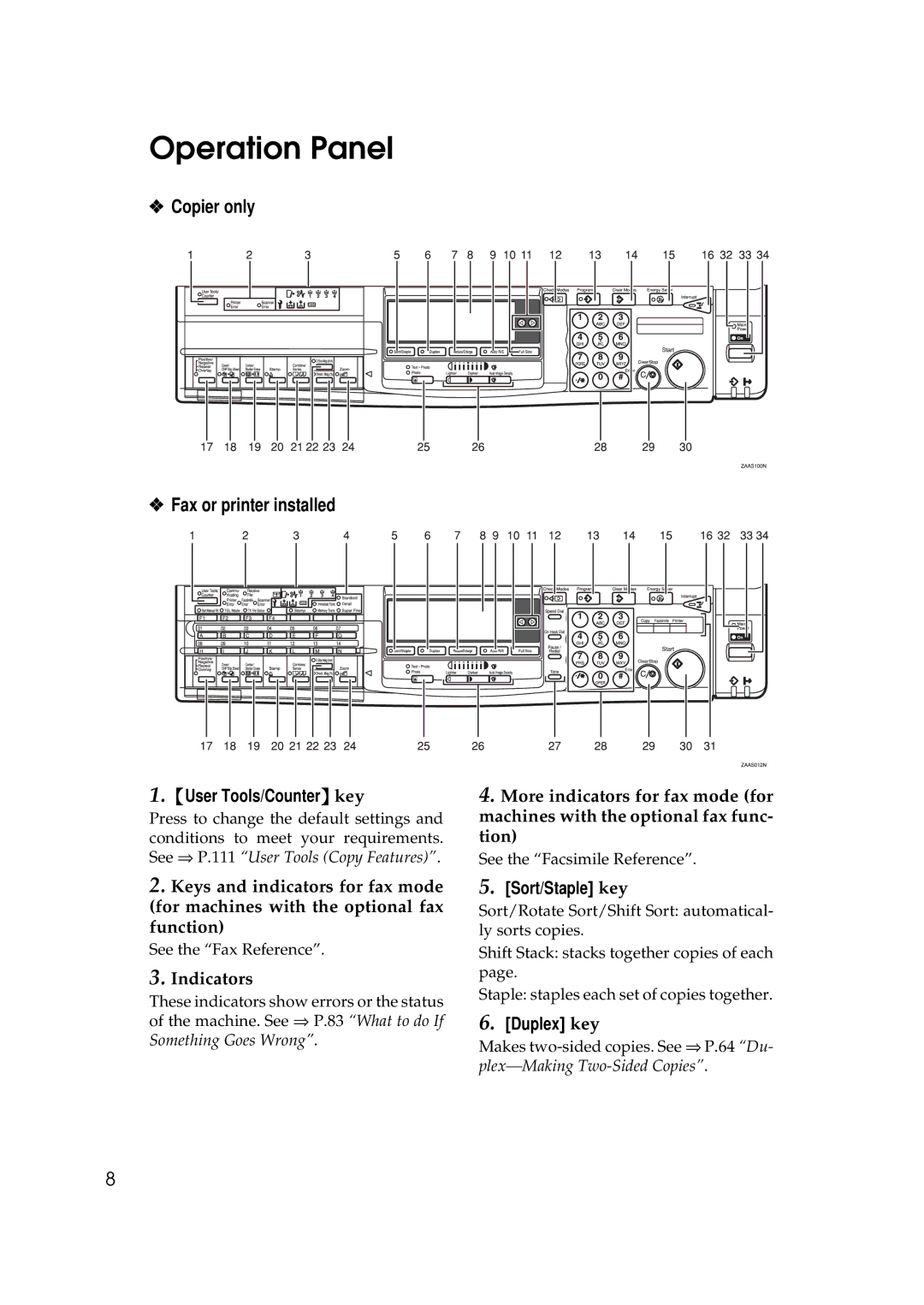 Ricoh 270, 220 operating instructions Operation Panel, Copier only Fax or printer installed, Indicators 