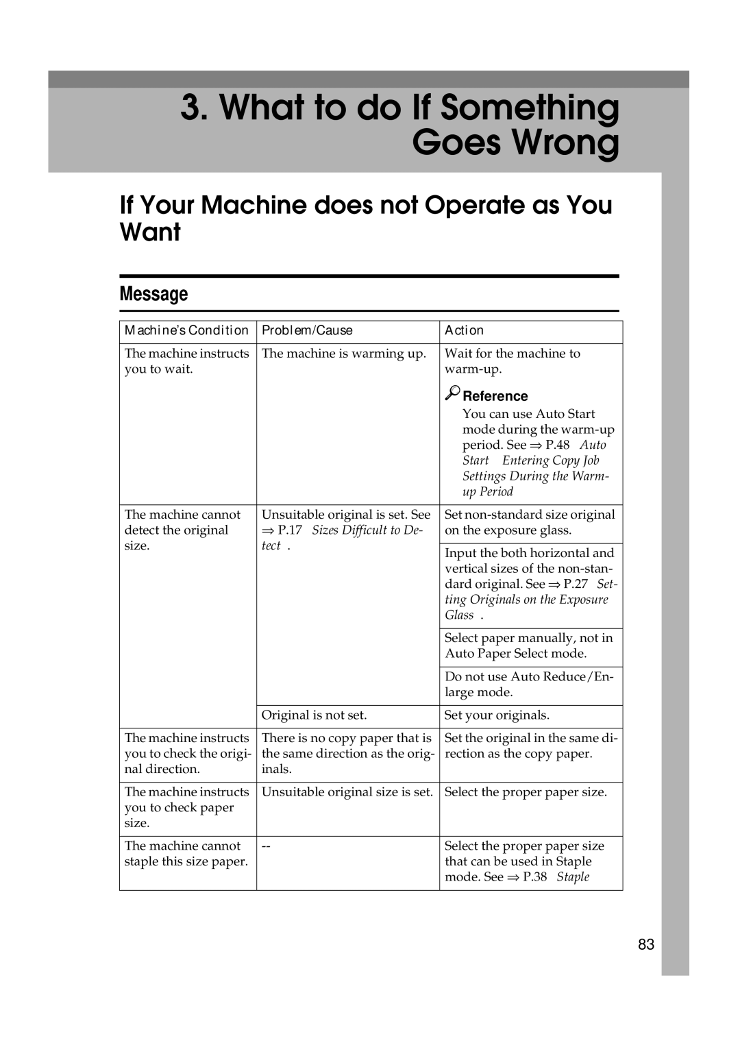 Ricoh 220, 270 operating instructions If Your Machine does not Operate as You Want, Message 