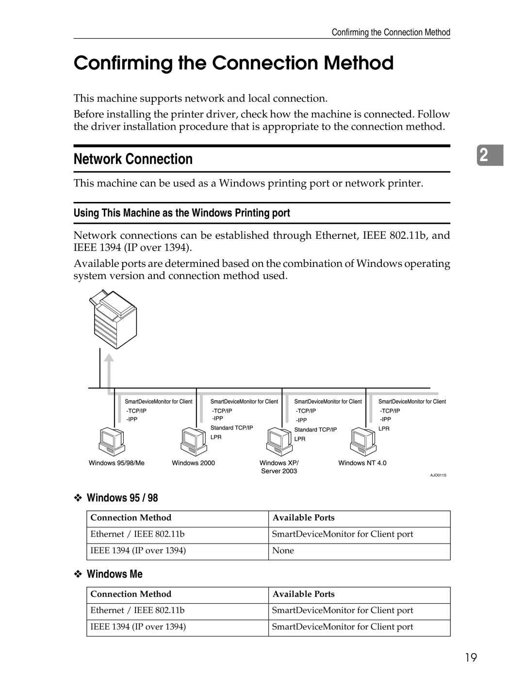 Ricoh 3030 appendix Confirming the Connection Method, Network Connection, Using This Machine as the Windows Printing port 