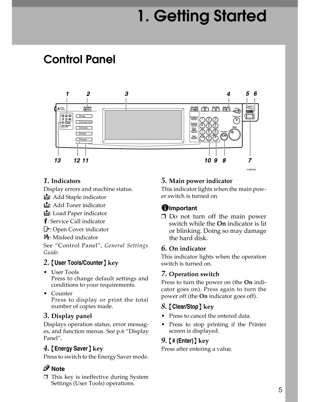 Ricoh 3045 appendix Control Panel, User Tools/Counter key, Energy Saver key, Clear/Stop key, # Enter key 