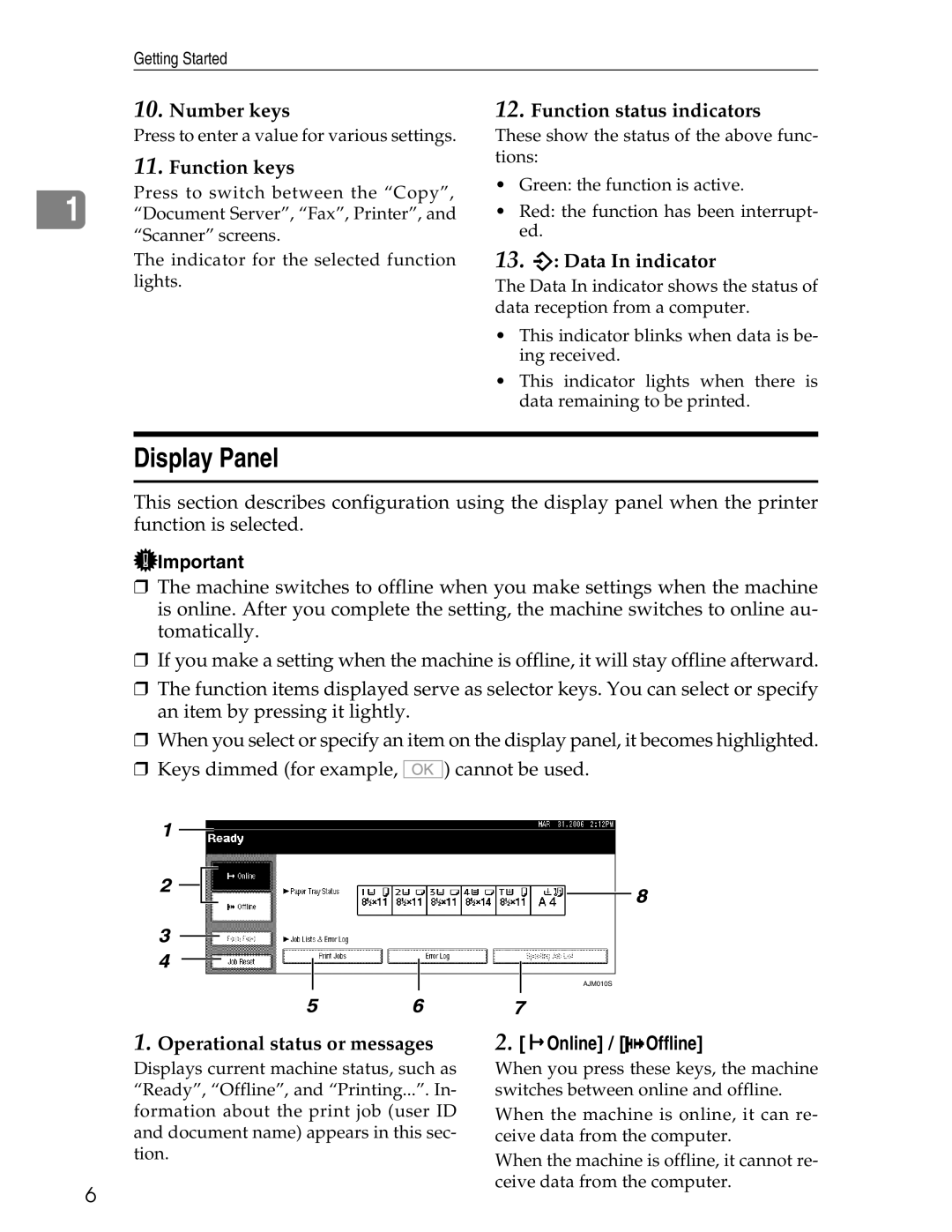 Ricoh 3045 appendix Display Panel, FOnline / Offline 