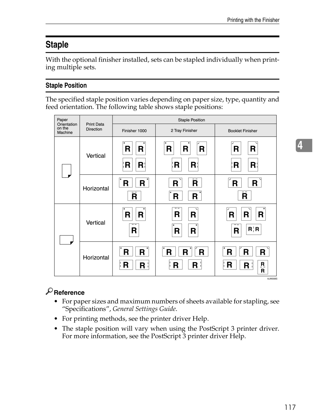 Ricoh 3045 appendix Staple Position, 117 