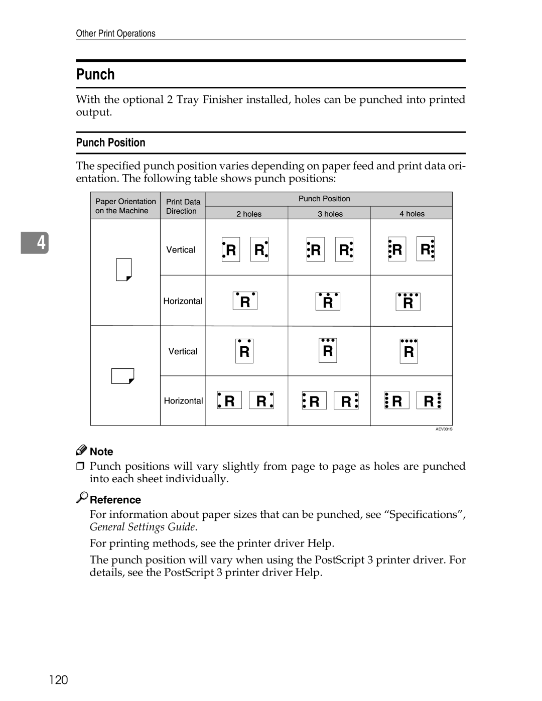 Ricoh 3045 appendix Punch Position, 120 