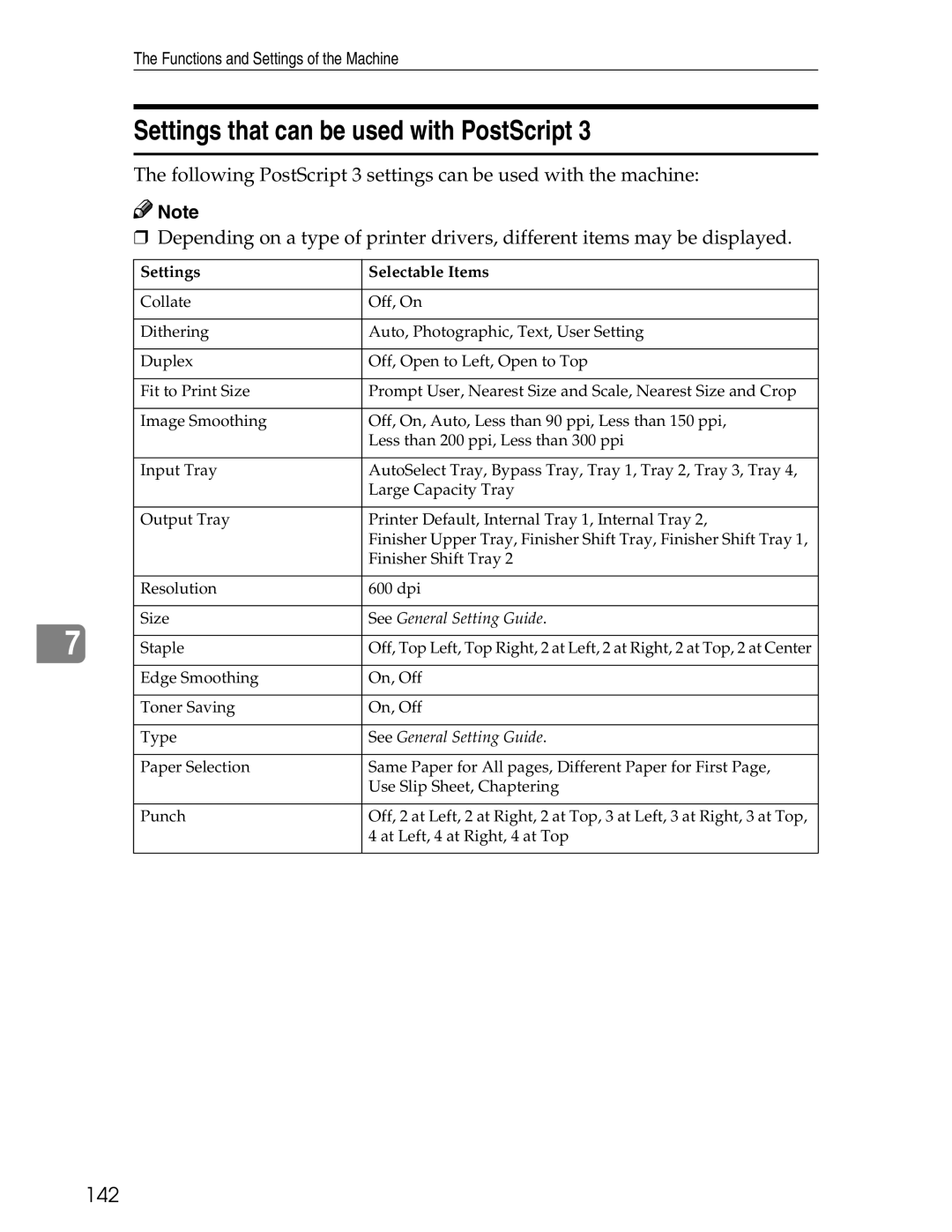 Ricoh 3045 appendix Settings that can be used with PostScript, 142 