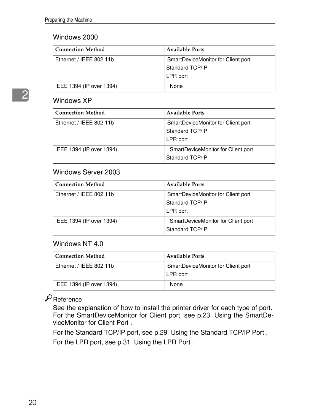 Ricoh 3045 appendix Windows XP, Windows Server, Windows NT 