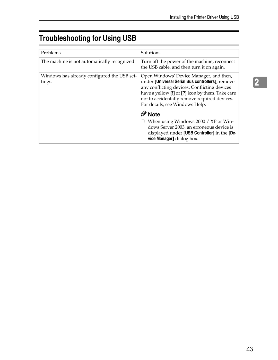 Ricoh 3045 appendix Troubleshooting for Using USB 