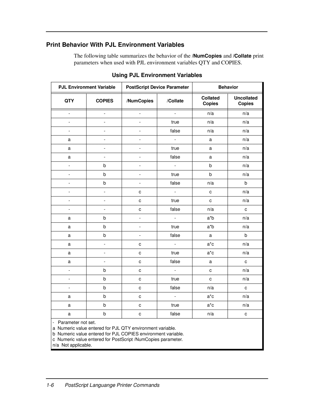 Ricoh 337943-003 manual Print Behavior With PJL Environment Variables, Using PJL Environment Variables 