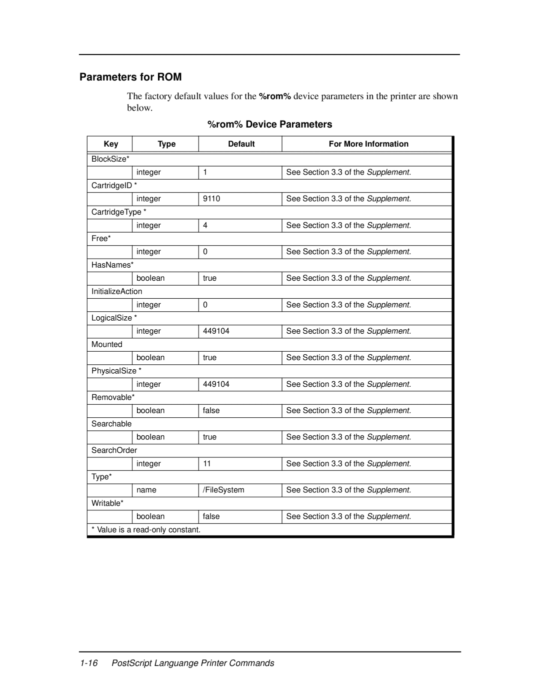 Ricoh 337943-003 manual Parameters for ROM, Rom% Device Parameters 