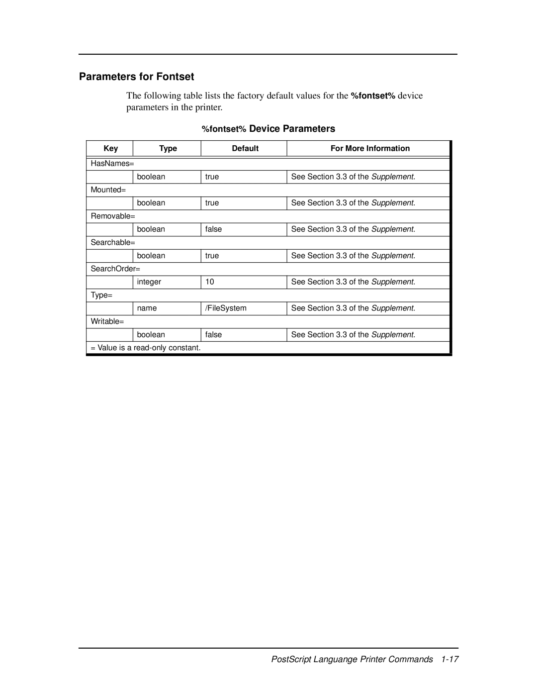 Ricoh 337943-003 manual Parameters for Fontset, Fontset% Device Parameters 