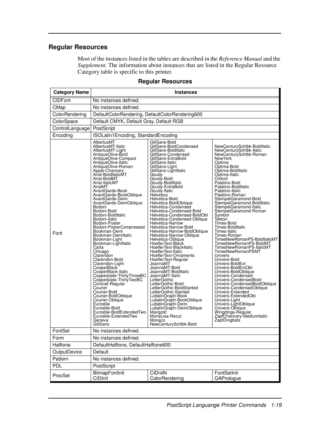 Ricoh 337943-003 manual Regular Resources, Category Name Instances 