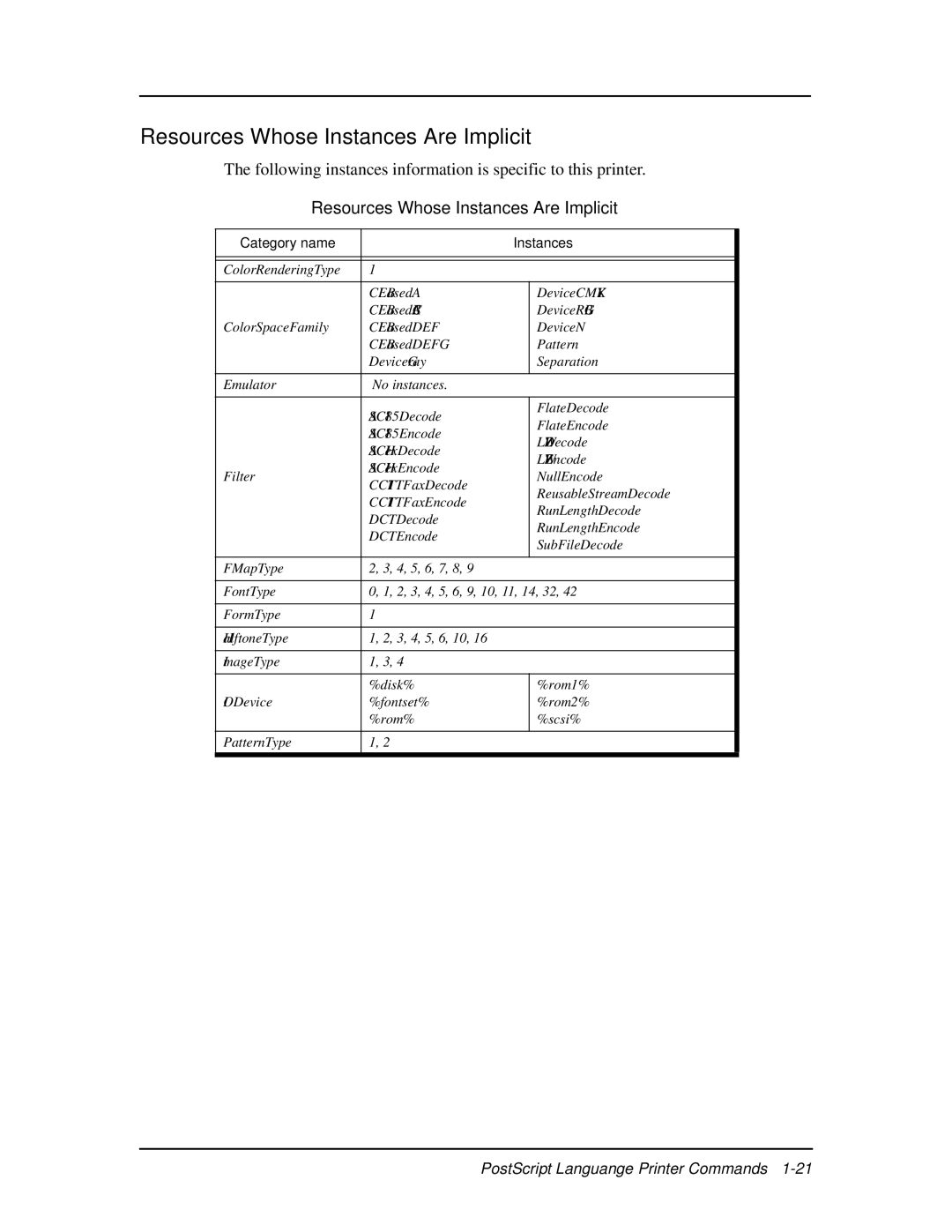 Ricoh 337943-003 manual Resources Whose Instances Are Implicit 