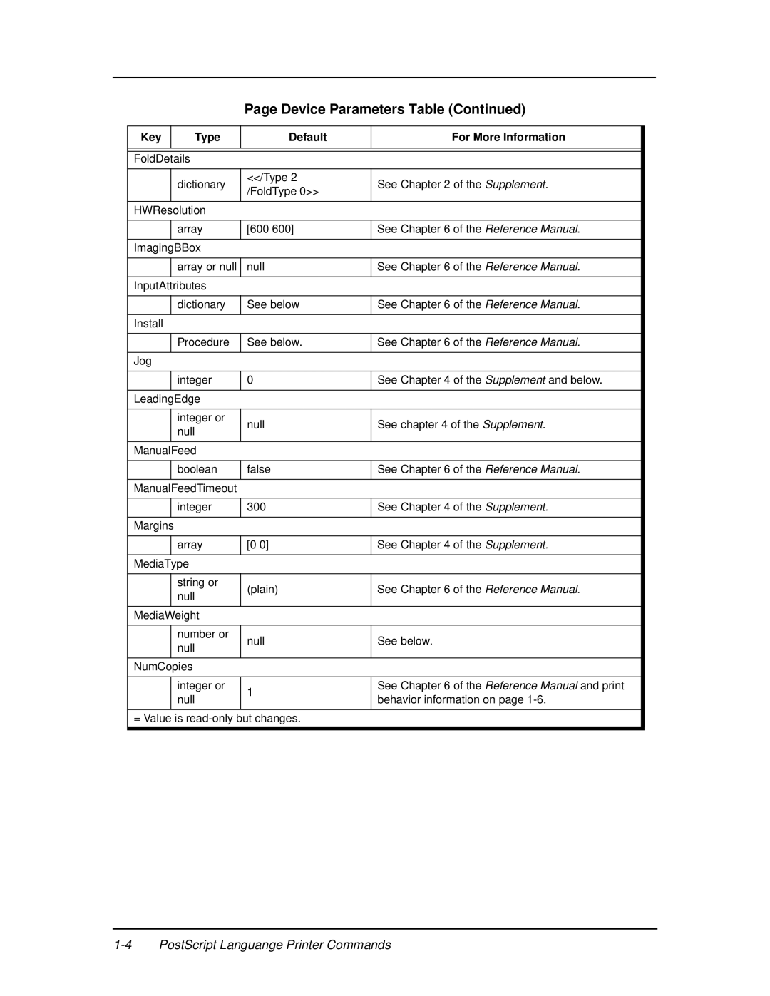 Ricoh 337943-003 manual Device Parameters Table 