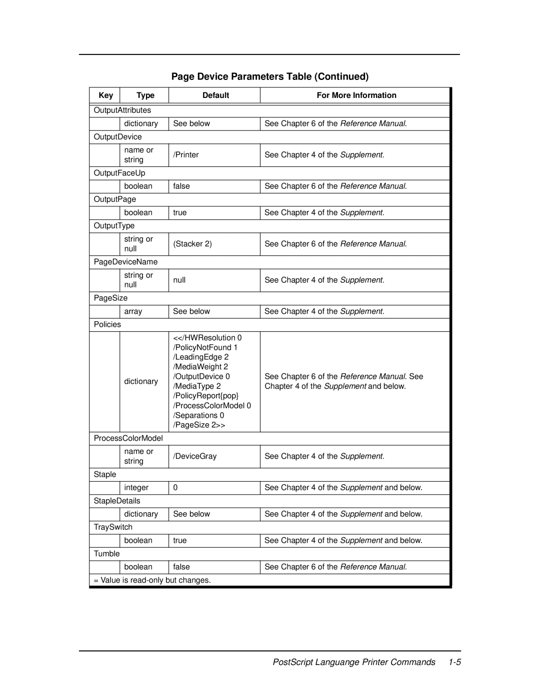 Ricoh 337943-003 manual Device Parameters Table 