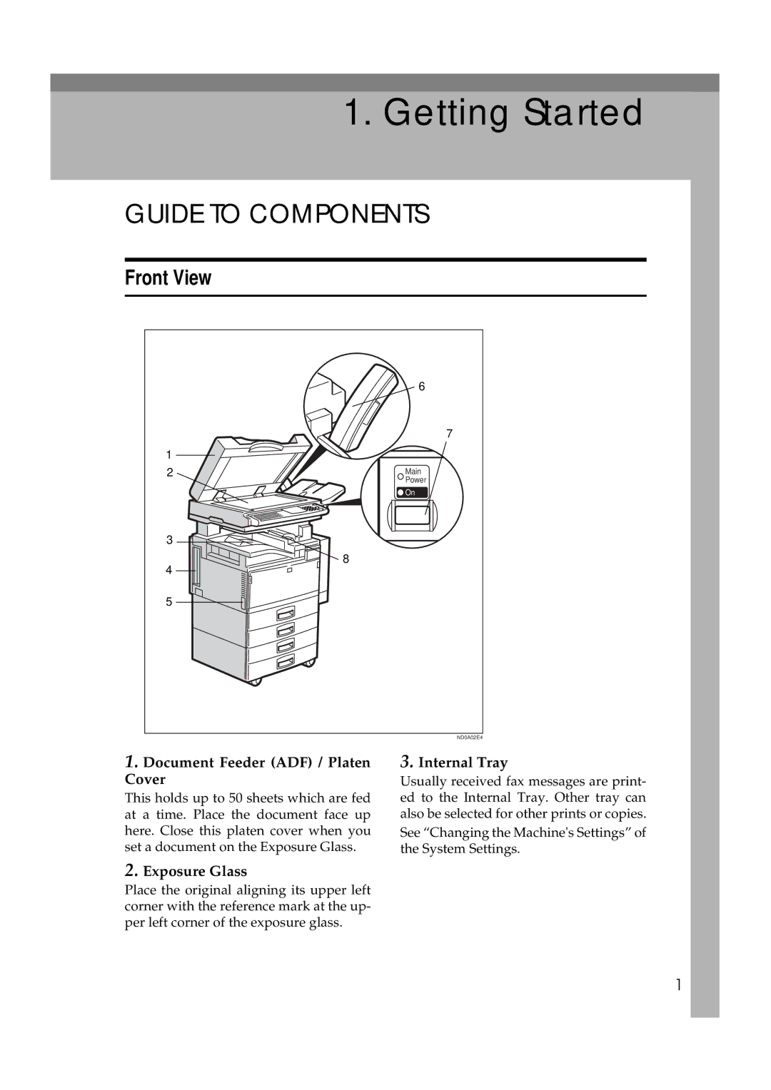 Ricoh 340 manual Guide to Components, Front View, Document Feeder ADF / Platen Internal Tray Cover, Exposure Glass 