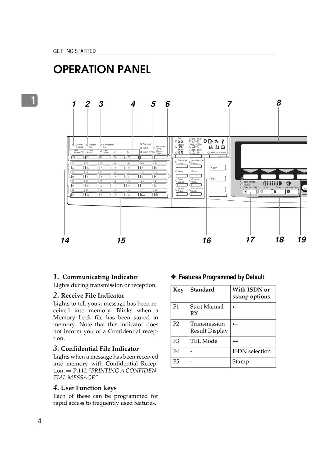 Ricoh 340 manual Operation Panel, Features Programmed by Default 