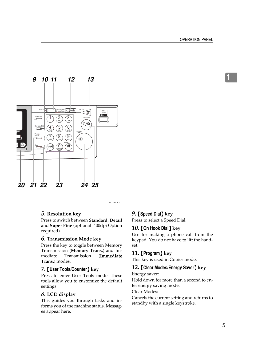 Ricoh 340 manual Speed Dial key, On Hook Dial key, Program key, User Tools/Counter key, Clear Modes/Energy Saver key 