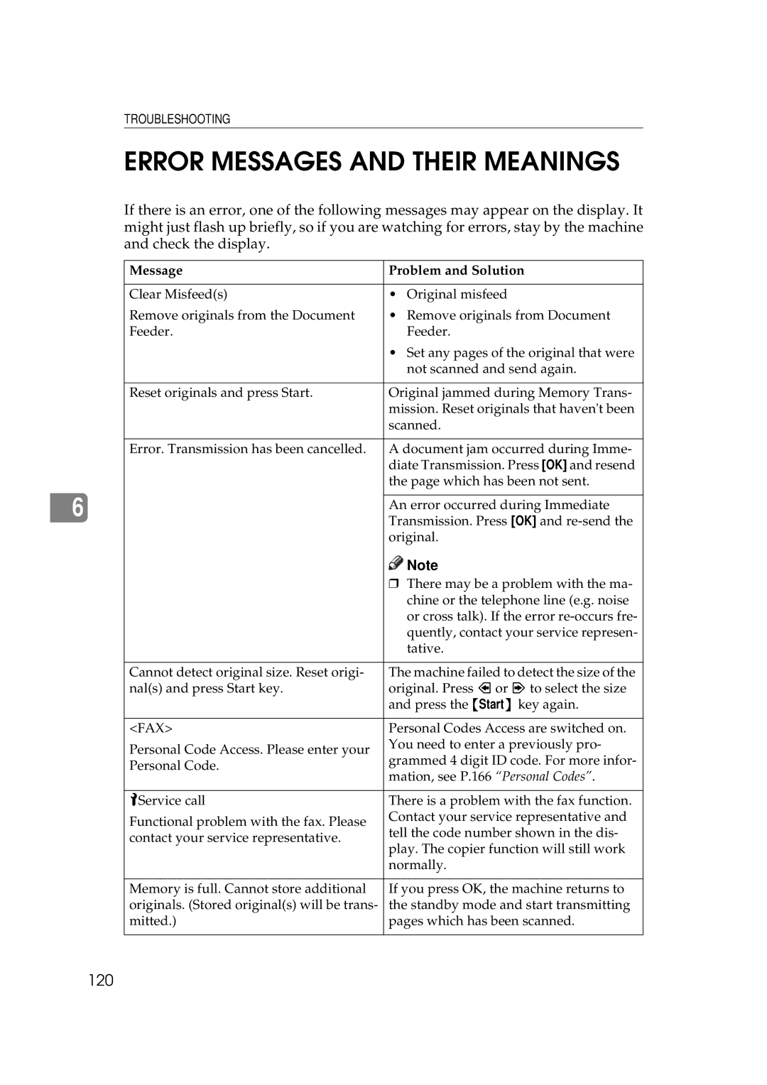 Ricoh 340 manual Error Messages and Their Meanings, 120 