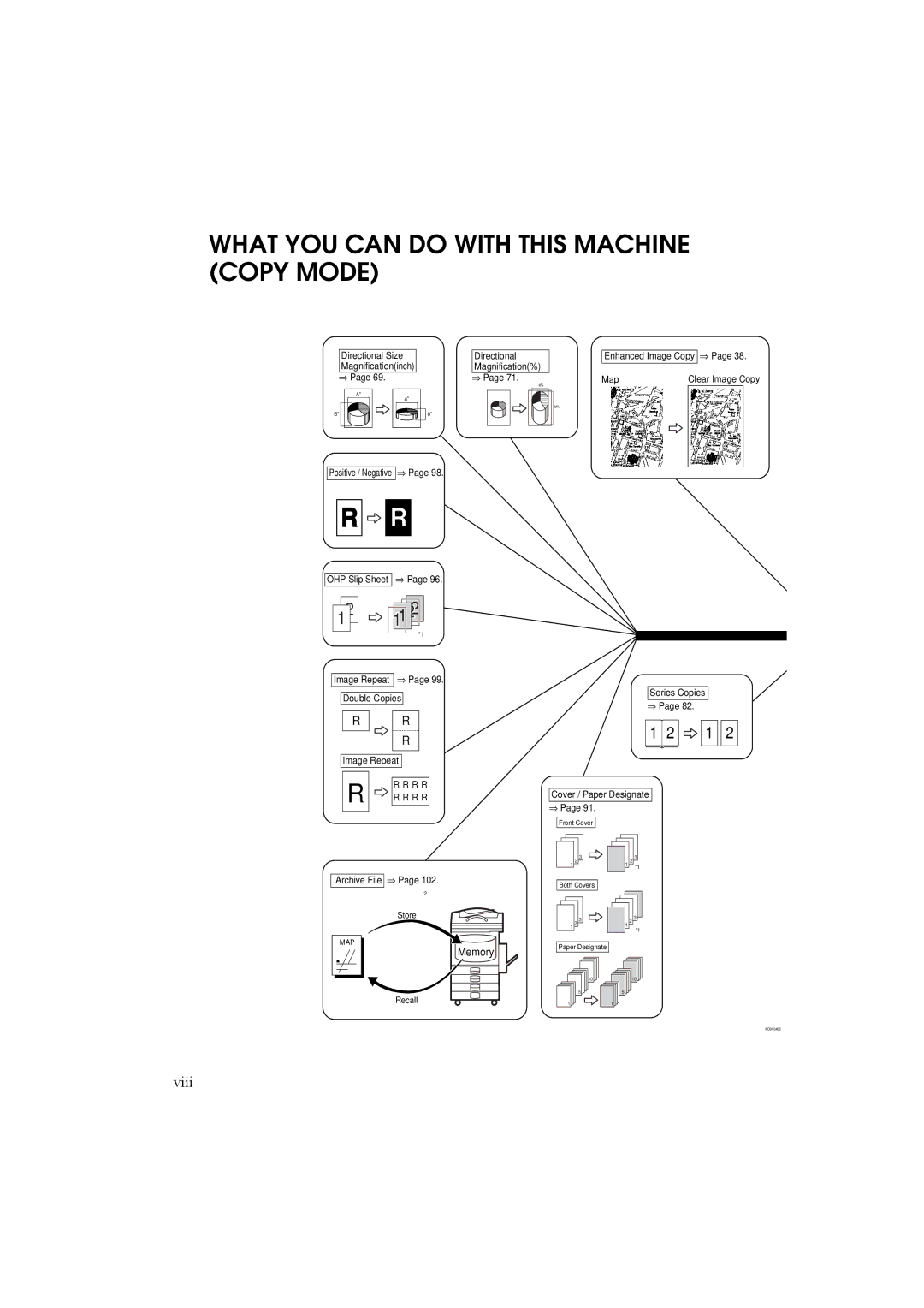 Ricoh 340 manual What YOU can do with this Machine Copy Mode, 12 11 