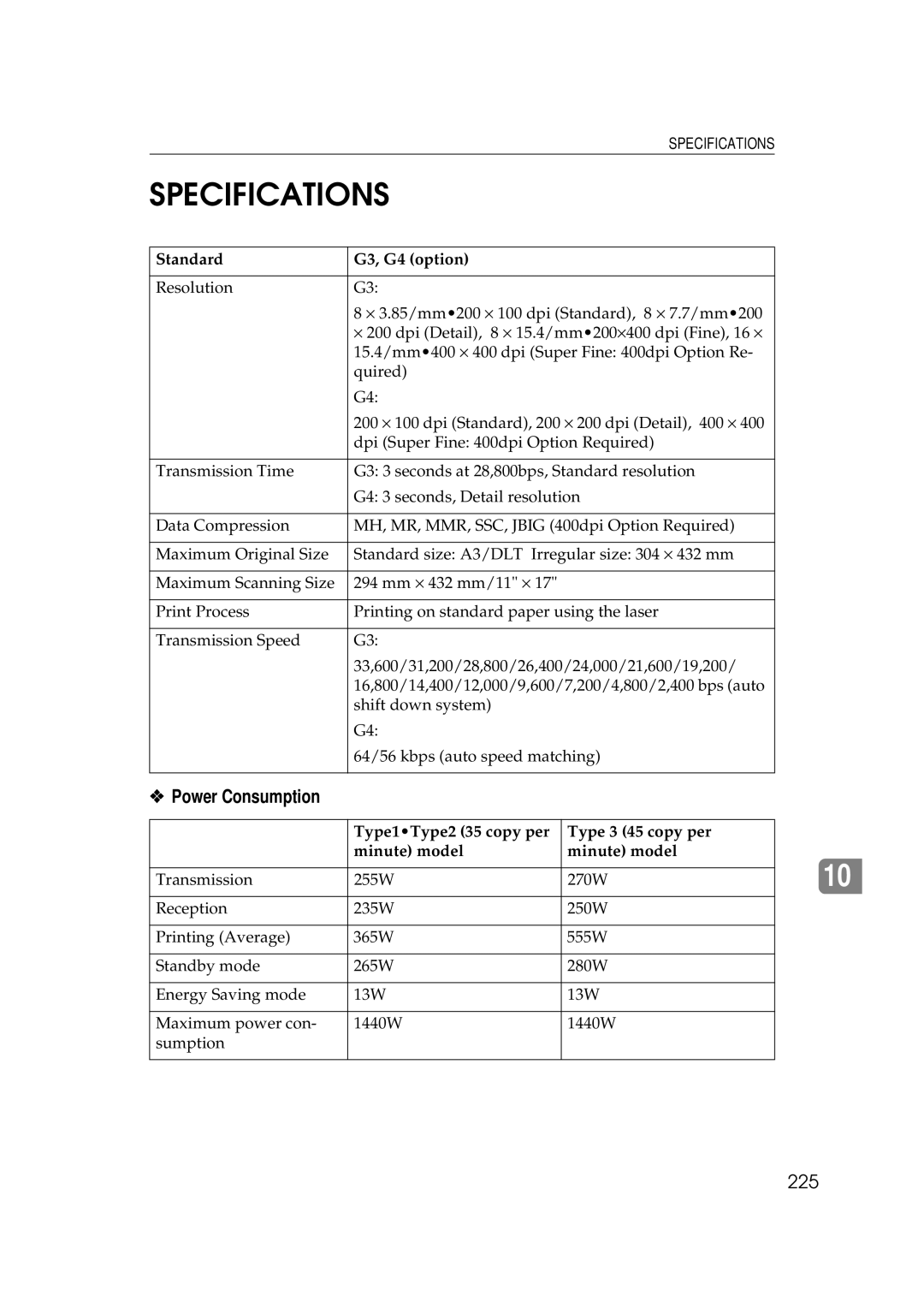 Ricoh 340 manual Specifications, Power Consumption, 225 