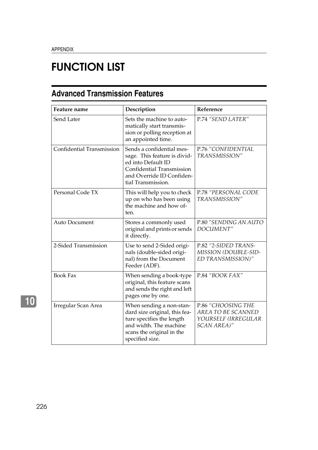 Ricoh 340 manual Function List, Advanced Transmission Features, 226 