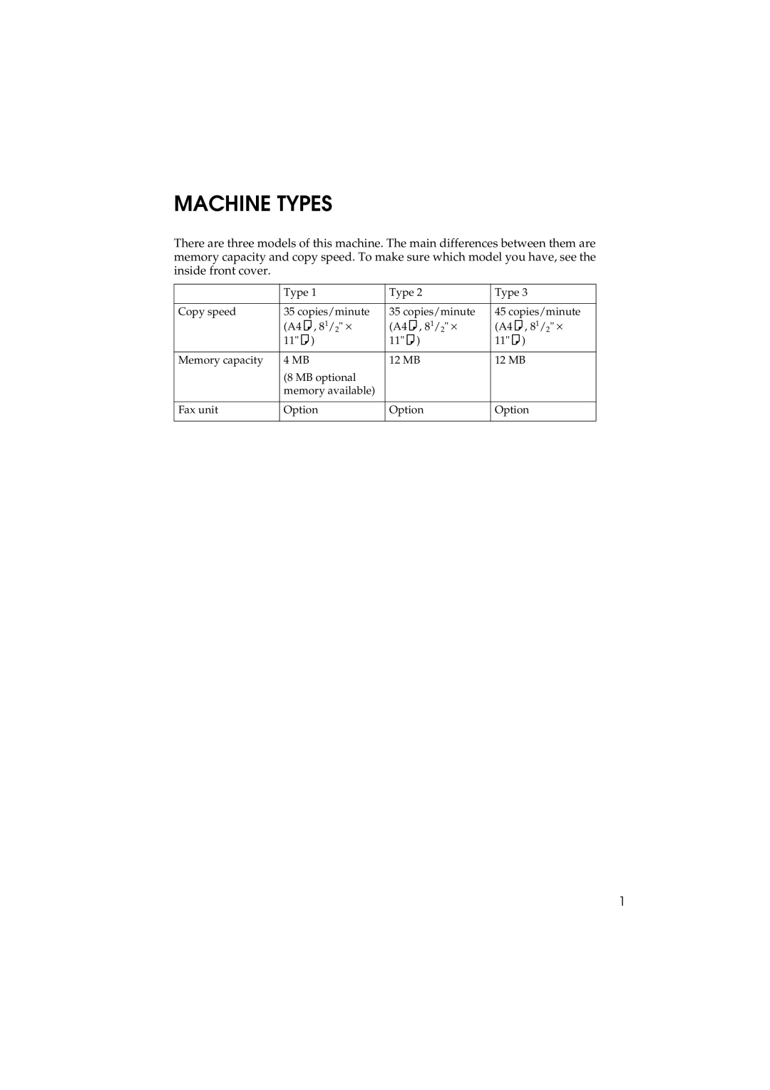 Ricoh 340 manual Machine Types 