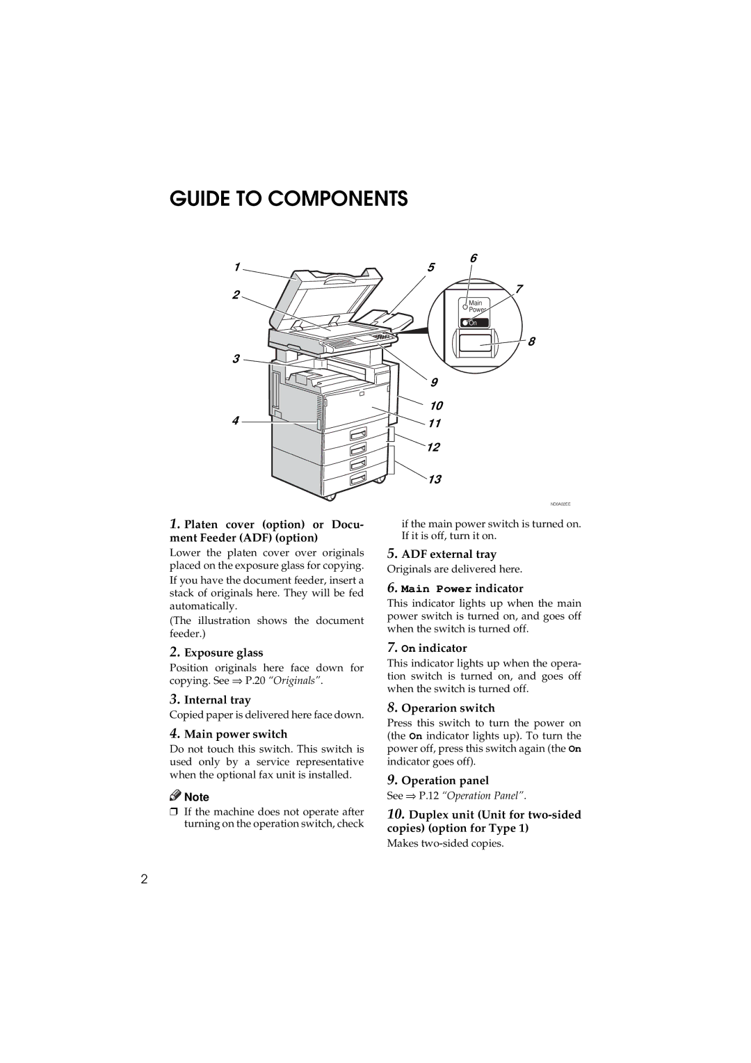 Ricoh 340 manual Guide to Components 