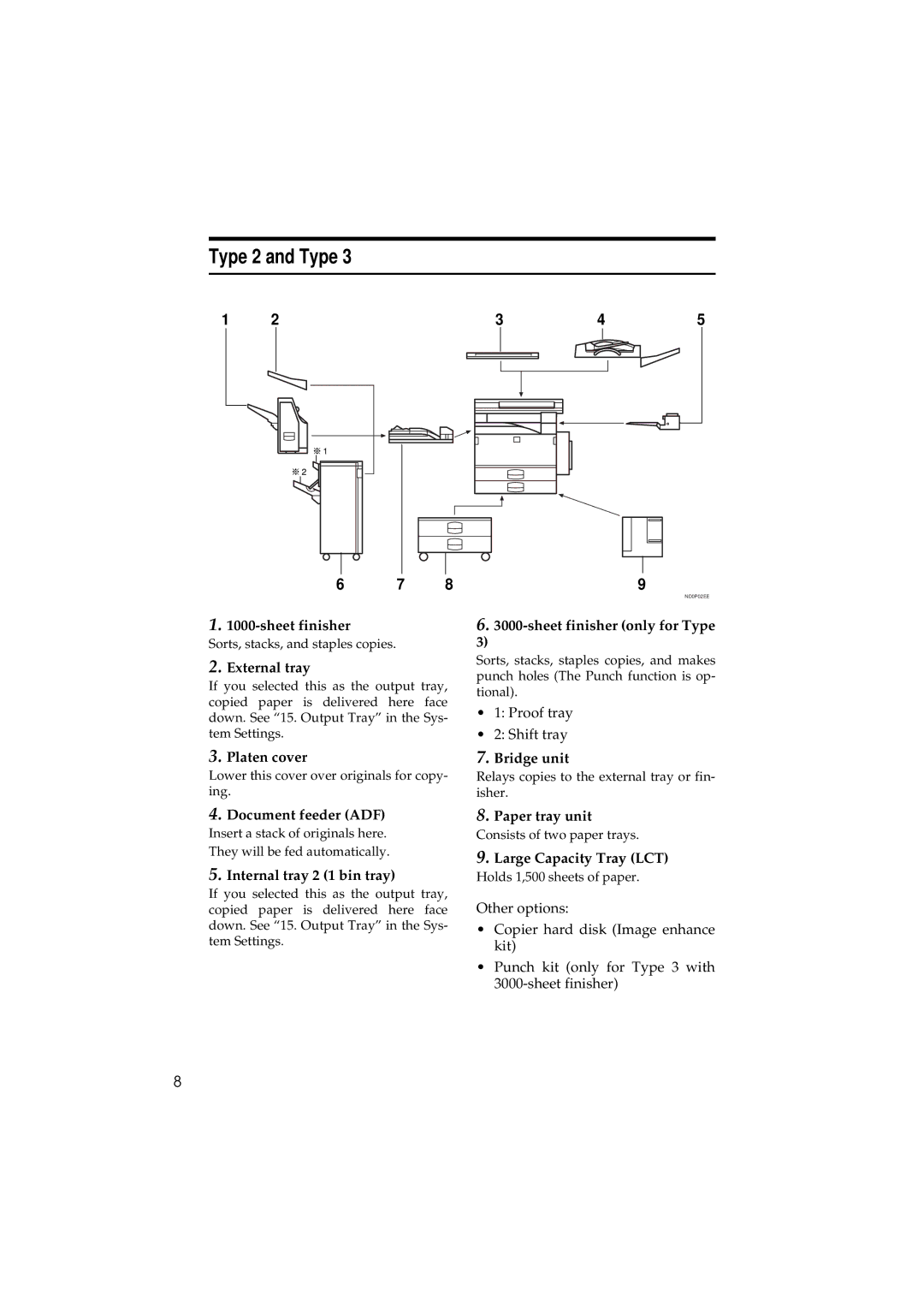 Ricoh 340 manual Type 2 and Type, Sheet finisher only for Type 