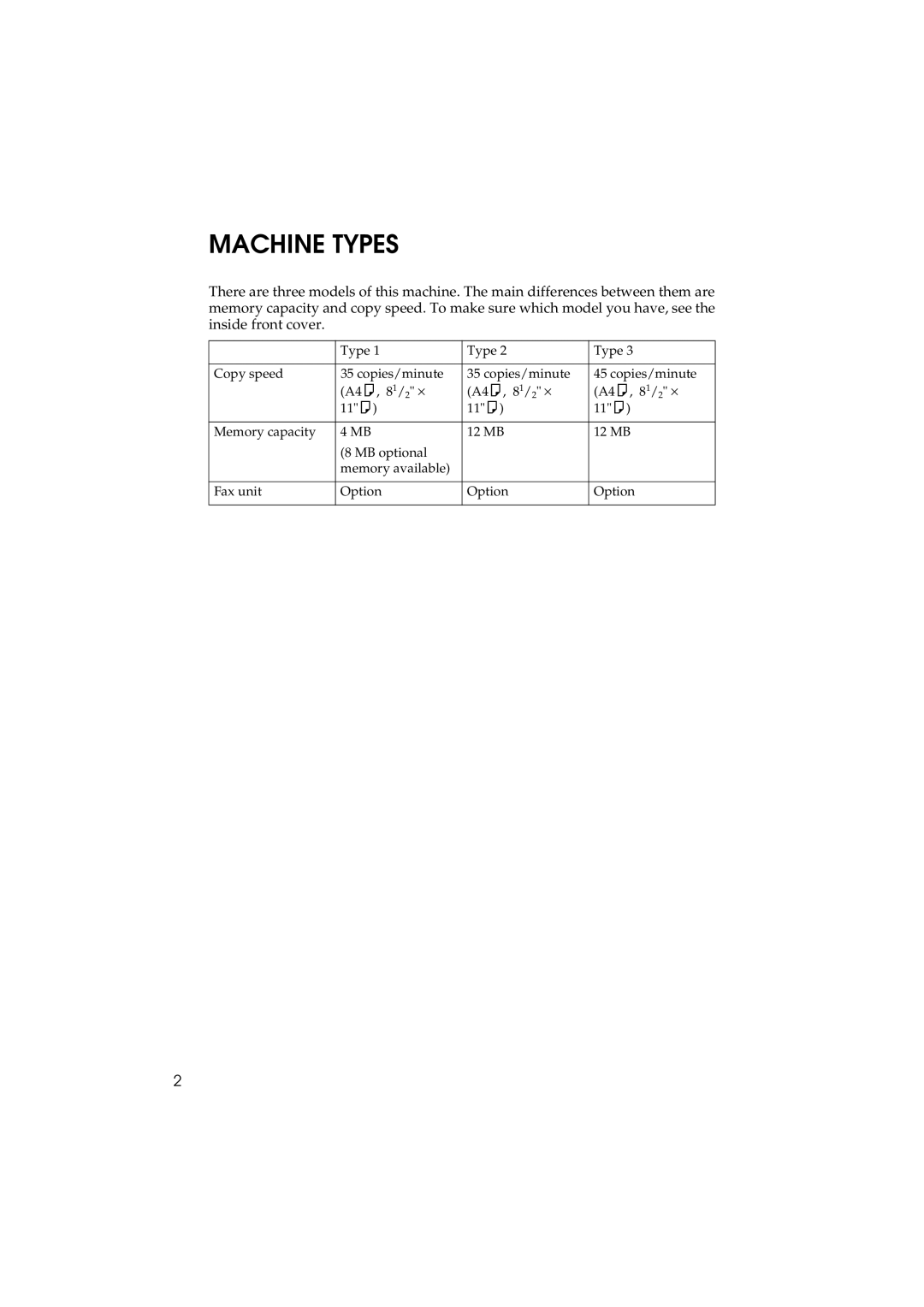 Ricoh 340 manual Machine Types 