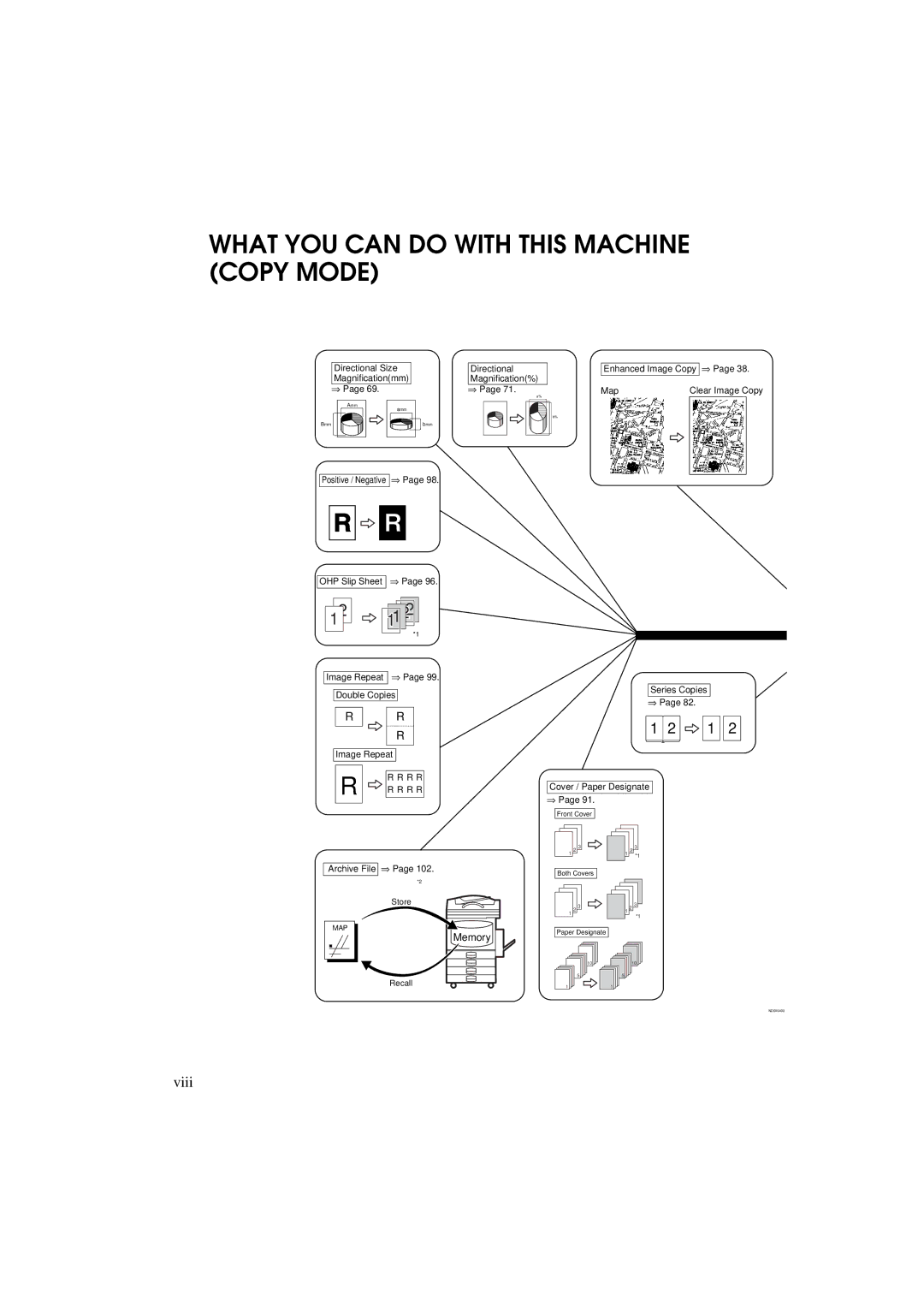 Ricoh 340 manual What YOU can do with this Machine Copy Mode, Viii 