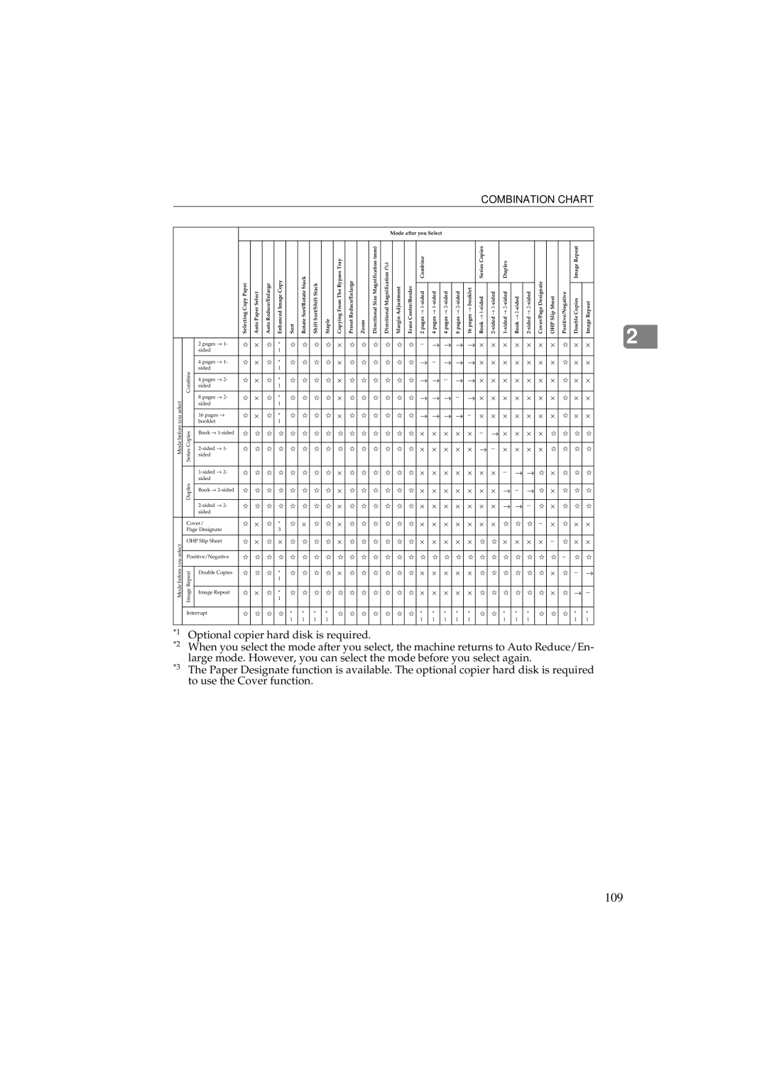 Ricoh 340 manual 109, Combination Chart 