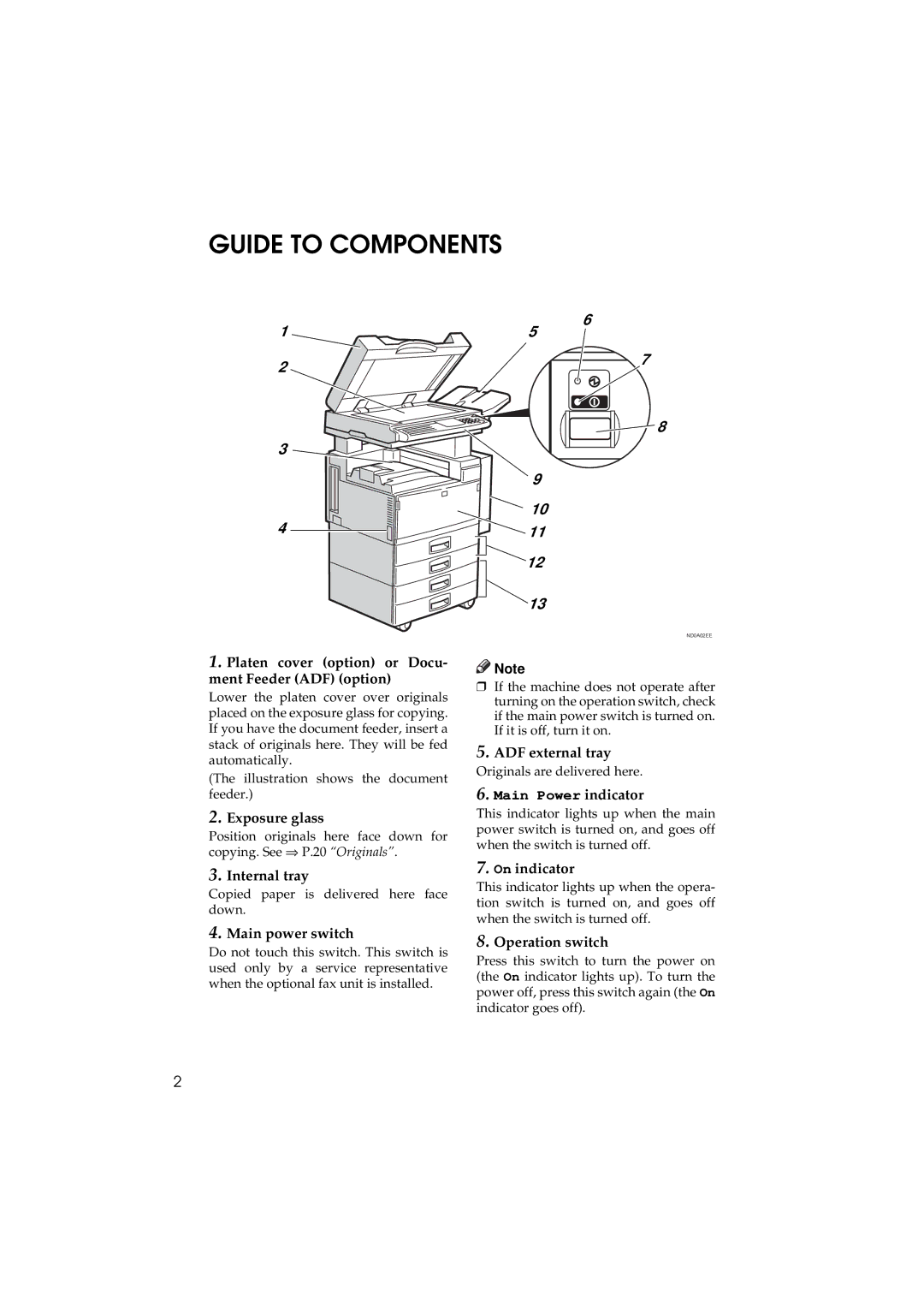 Ricoh 340 manual Guide to Components 