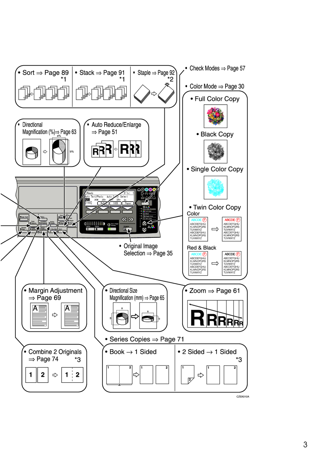 Ricoh 3506 manual 