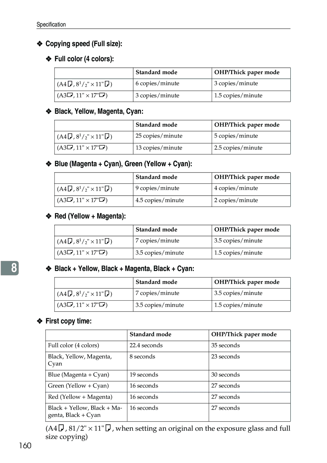 Ricoh 3506 manual Copying speed Full size Full color 4 colors, Black, Yellow, Magenta, Cyan, First copy time, 160 