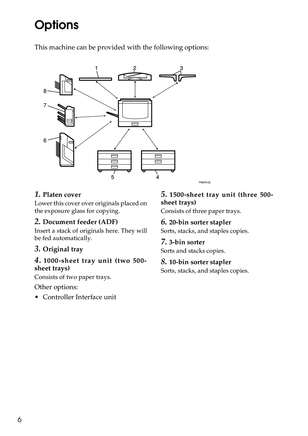 Ricoh 3506 manual Options 