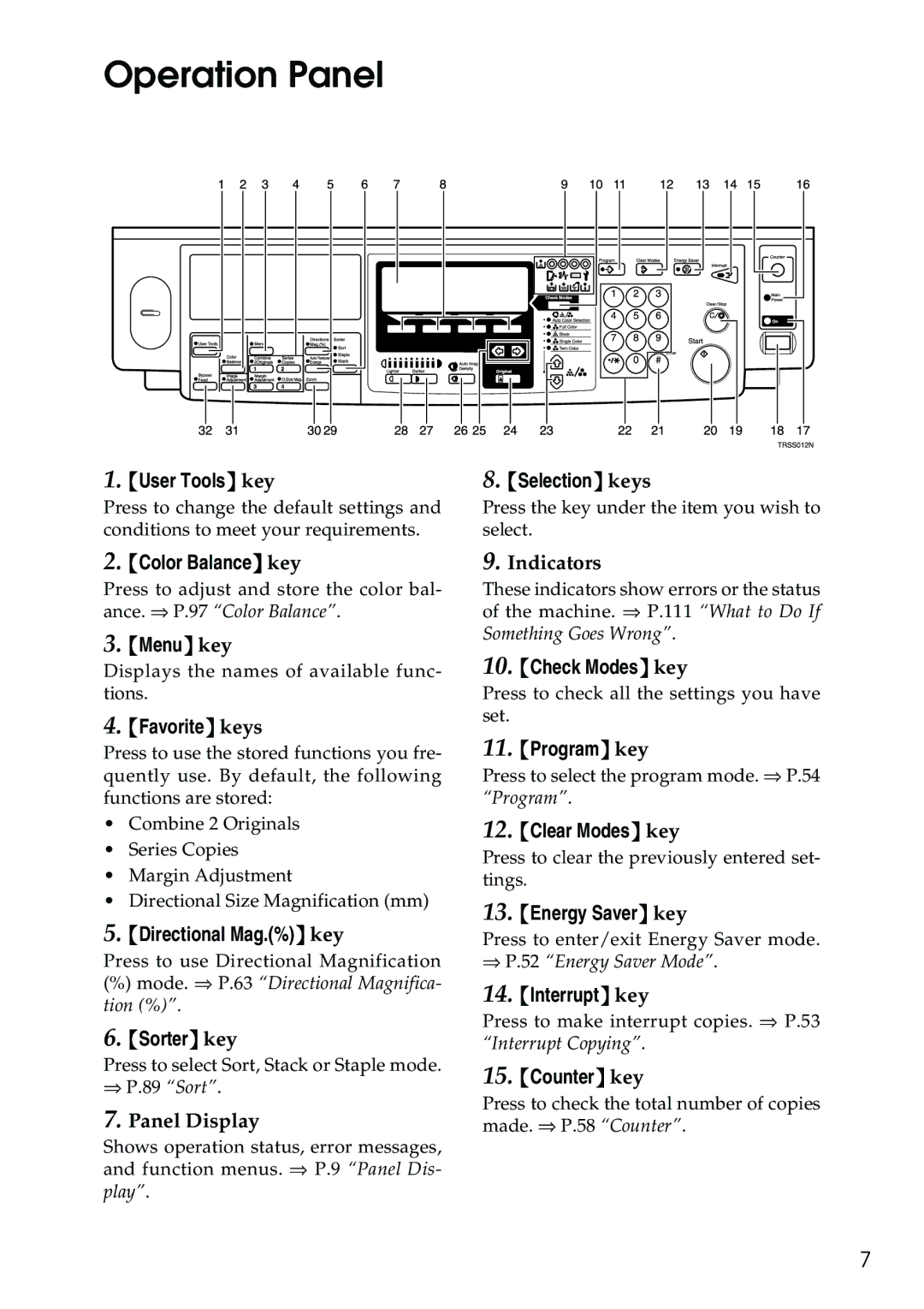 Ricoh 3506 manual Operation Panel, Favorite keys 