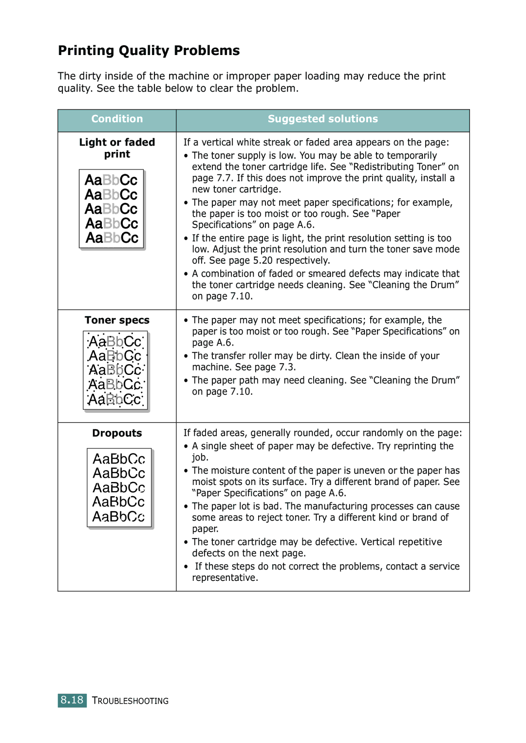 Ricoh 4016 Series manual Printing Quality Problems, Light or faded, Toner specs, Dropouts 