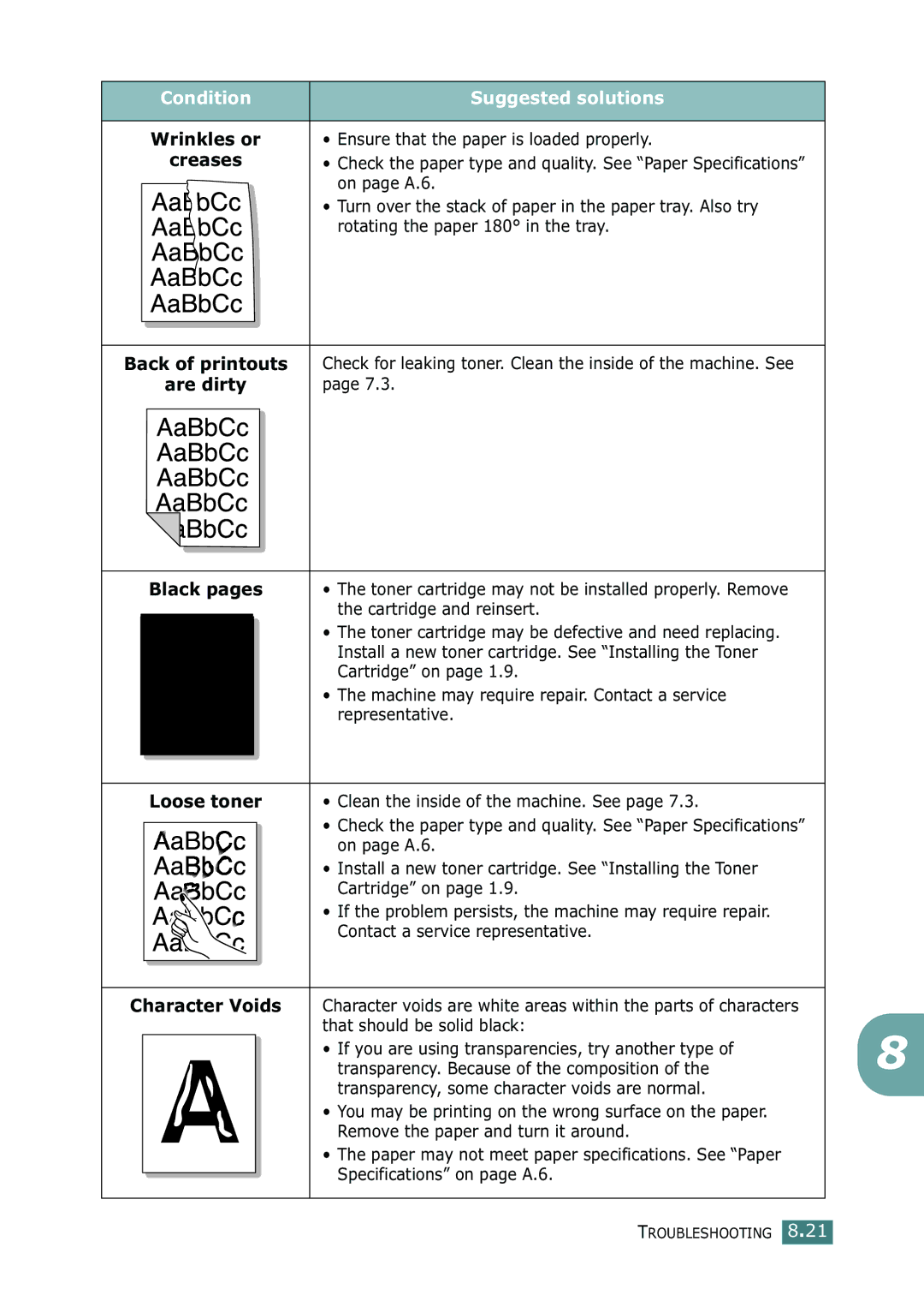 Ricoh 4016 Series manual Wrinkles or, Black pages, Loose toner 