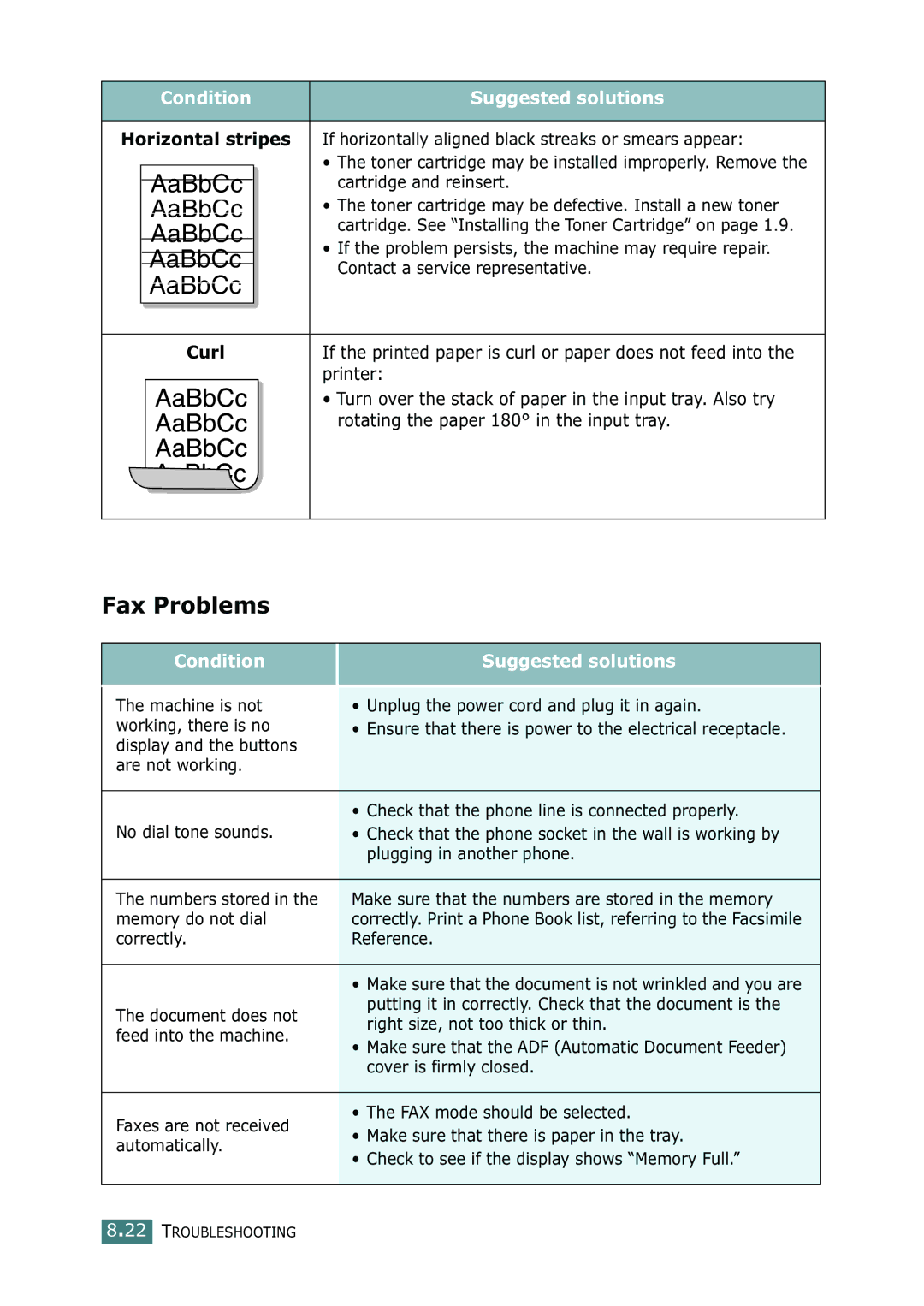 Ricoh 4016 Series manual Fax Problems, Curl 