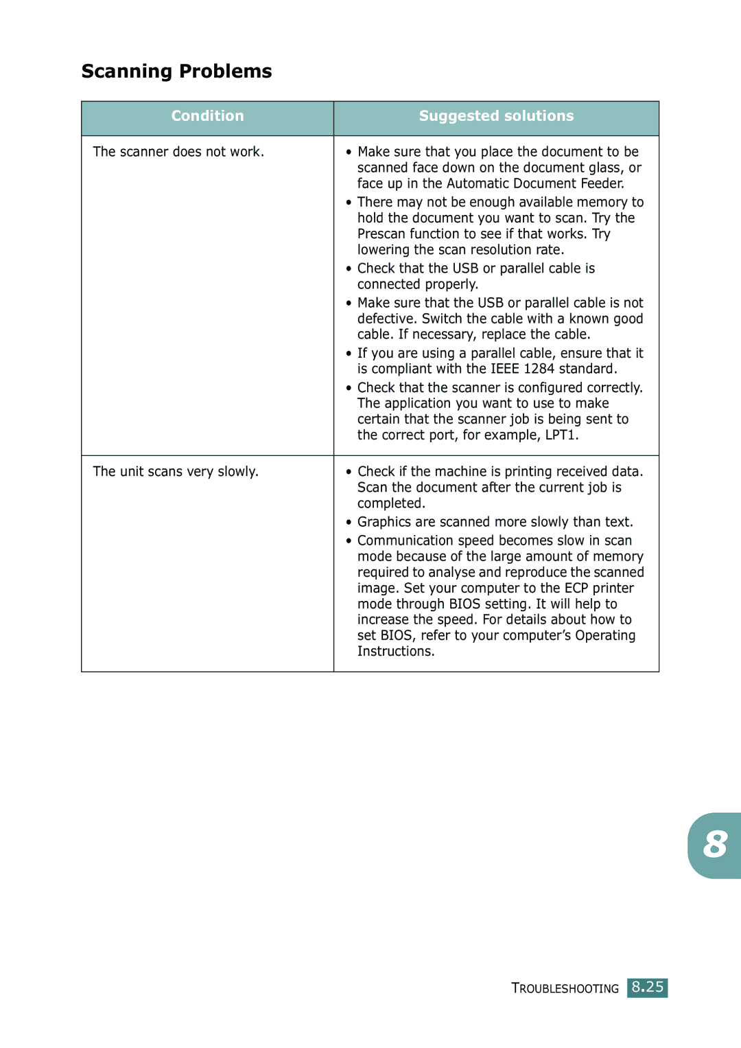 Ricoh 4016 Series manual Scanning Problems 